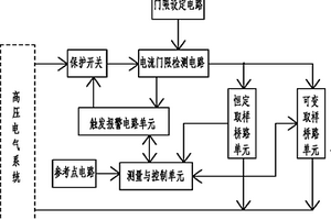 具有電流限制保護(hù)的高壓電氣絕緣監(jiān)測(cè)裝置