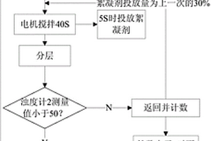 通過(guò)濁度測(cè)量控制洗衣機(jī)絮凝處理水的方法及洗衣機(jī)