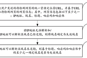 失效域名的檢測(cè)方法及裝置