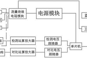 軸溫傳感器的監(jiān)測(cè)系統(tǒng)