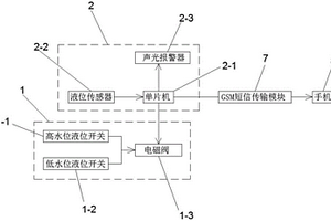 醫(yī)用制水機(jī)中純水箱用水位監(jiān)測(cè)系統(tǒng)