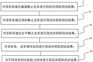 汽車倒車側(cè)向警告系統(tǒng)的測試方法