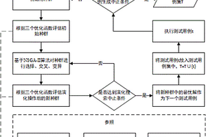 基于多目標(biāo)群體智能的適應(yīng)性隨機(jī)測(cè)試用例生成方法