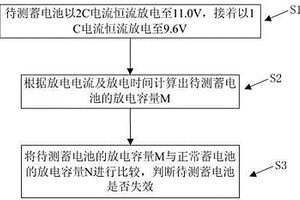 檢測(cè)鉛酸蓄電池是否失效的方法