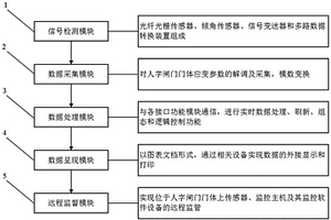 大型人字閘門(mén)門(mén)形監(jiān)測(cè)系統(tǒng)及布設(shè)方法