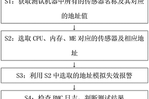 針對(duì)日志報(bào)警功能的通用測(cè)試方法及裝置