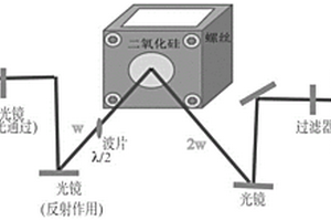 實時動態(tài)無損測試儲層zeta電位的方法