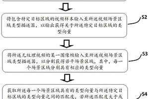 無紋理場景視頻中對特定目標(biāo)區(qū)域的偵測方法和裝置