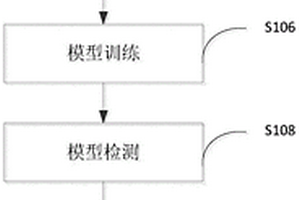 基于AI模型的異頻信號強度預測方法