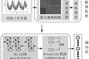 數(shù)據(jù)庫(kù)負(fù)載預(yù)測(cè)方法、系統(tǒng)、電子設(shè)備、計(jì)算機(jī)可讀存儲(chǔ)介質(zhì)