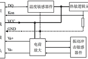 旋轉(zhuǎn)機(jī)械多參量監(jiān)測傳感器