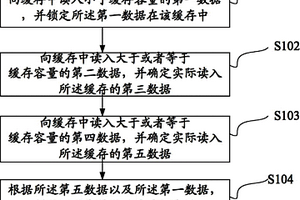 緩存鎖定功能的測(cè)試方法和裝置