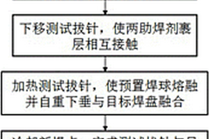 測(cè)試PCB焊盤粘接強(qiáng)度的方法