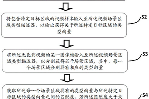 無色彩場景視頻中對特定目標(biāo)區(qū)域的偵測方法和裝置