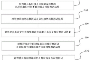 駕駛員監(jiān)控系統(tǒng)的整車測試方法