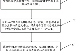 基于主軸拉伸量控制螺栓預(yù)緊力的方法和拉伸量測量裝置