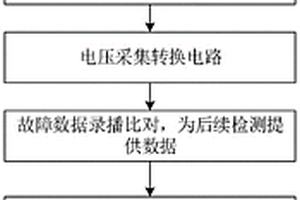 基于可變放電網(wǎng)絡(luò)的風(fēng)電變流器直流母線電容的狀態(tài)監(jiān)測(cè)方法