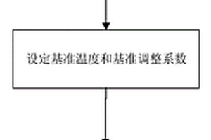 電能表壽命預(yù)測(cè)方法及裝置