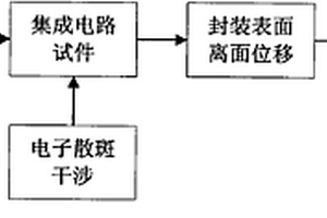 基于電子散斑技術(shù)預(yù)測(cè)集成電路工作壽命的方法