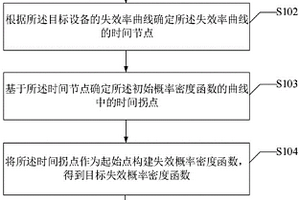 設(shè)備故障的預(yù)測(cè)方法及相關(guān)裝置