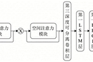 光伏逆變器剩余壽命預(yù)測方法