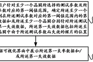 基于半導體測試參數(shù)閾值調整的數(shù)據(jù)展示方法及裝置