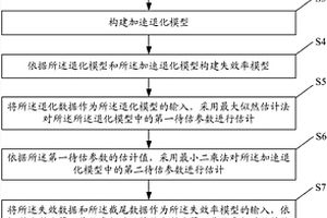 設(shè)備平均壽命的預(yù)測方法及系統(tǒng)