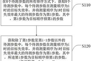 老煉電路的參數(shù)測量順序確定方法和系統(tǒng)