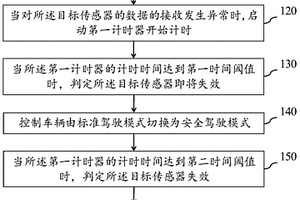 車輛傳感器狀態(tài)監(jiān)測方法、裝置及汽車