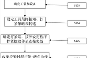 螺紋類(lèi)緊固件扭矩測(cè)試方法