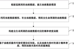 油液監(jiān)測方法、裝置和系統(tǒng)