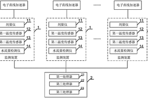 電子直線加速器靶組件的可靠性測(cè)試設(shè)備