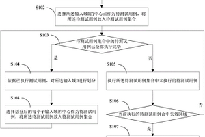 迭代劃分測試方法和系統(tǒng)