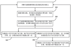 基于OAM實(shí)現(xiàn)信號(hào)劣化及失效檢測的方法、裝置和存儲(chǔ)介質(zhì)