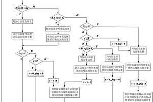 基于信道場(chǎng)景分類的移動(dòng)通信信號(hào)的信噪比預(yù)測(cè)方法