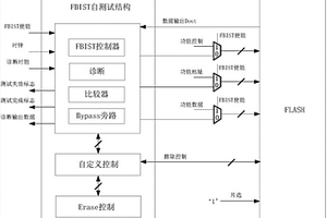 片上嵌入式Flash的內(nèi)建自測試結(jié)構(gòu)