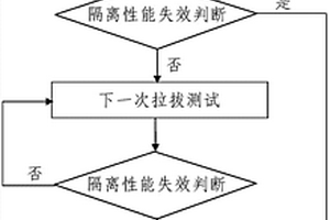 瀝青隔離劑隔離性能測試及評價方法