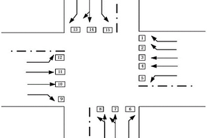 紅綠燈路口車(chē)輛檢測(cè)器失效的補(bǔ)償方法