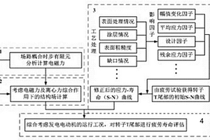 抽水蓄能發(fā)電電動(dòng)機(jī)轉(zhuǎn)子T尾部剩余使用壽命的預(yù)測(cè)方法