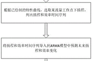 離心泵剩余壽命預(yù)測方法