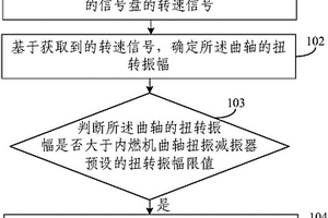 內(nèi)燃機(jī)曲軸扭振減振器的失效檢測(cè)方法、裝置及系統(tǒng)