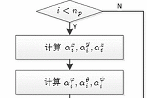 針對空間非合作目標(biāo)自由漂浮運(yùn)動狀態(tài)的預(yù)測方法