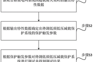 低頻低壓減載保護系統(tǒng)的測試方法、裝置及設備