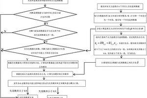 城市供水管網(wǎng)的管道壓力監(jiān)測設備在線運行狀態(tài)診斷方法