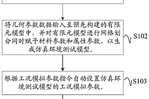 壓力接觸式導(dǎo)電觸片的失效連接檢測(cè)方法、裝置及介質(zhì)