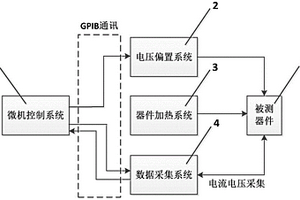 功率器件的高溫反偏和高溫柵偏測試系統(tǒng)