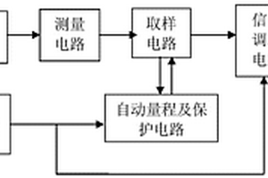 火災條件下電纜相間絕緣電阻測量裝置