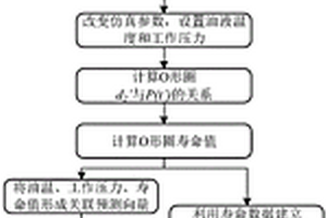 O形圈液壓元件磨損壽命預(yù)測方法