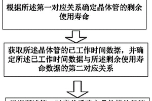 預(yù)測(cè)晶體管故障的方法及其系統(tǒng)