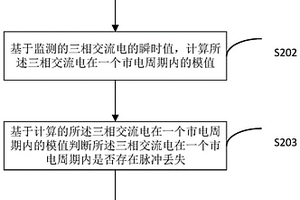 檢測相控整流電路中失效晶閘管的方法、裝置及終端設(shè)備